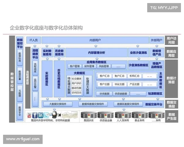赛事数字化平台通过数据底座升级 实现了转播链路与竞赛调度的高效合一