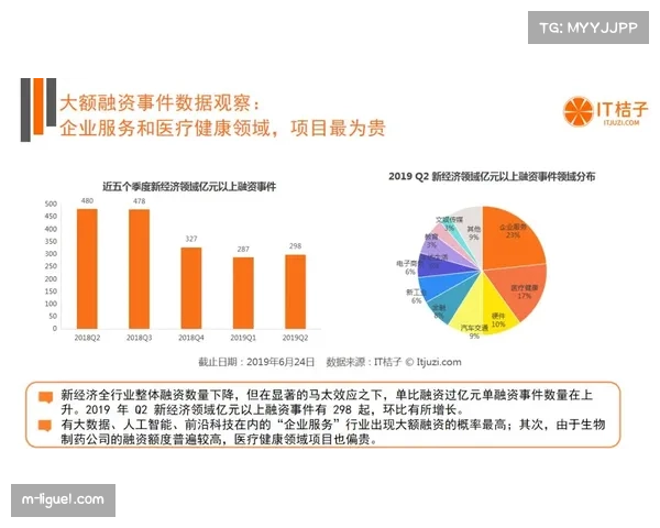 体育数据分析初创企业“Konvert”获得新融资，其客户包括多家德甲俱乐部